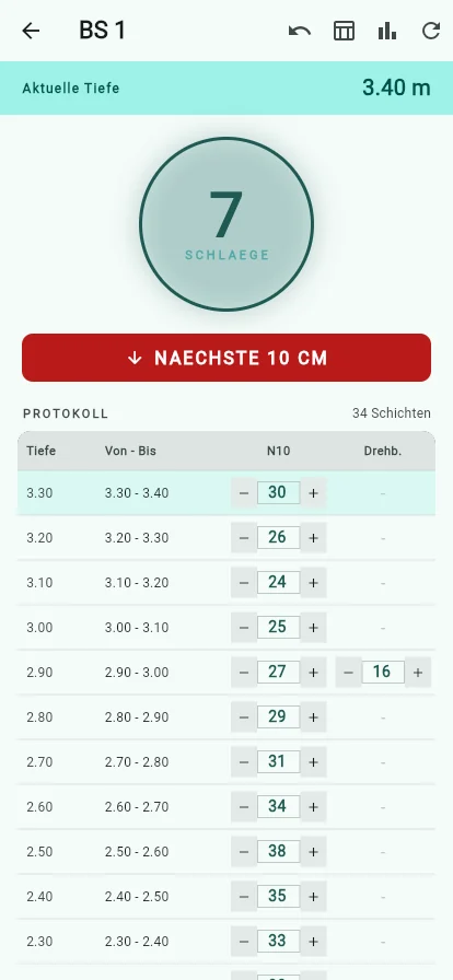 Rammsondierung: Schlagzähler bei 3,40 m mit Protokoll